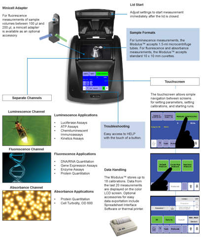 Modulus Single Tube Multimode Reader Features