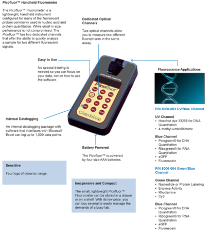 Features of the Picofluor Handheld Fluorometer