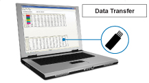 Data Transfer